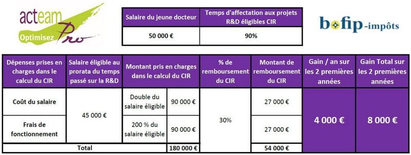 Acteam-Pro-Exemple-Jeune-Docteur-3-Copier.jpg