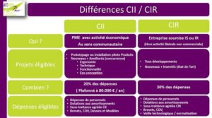 Comparatif financements CII et CIR