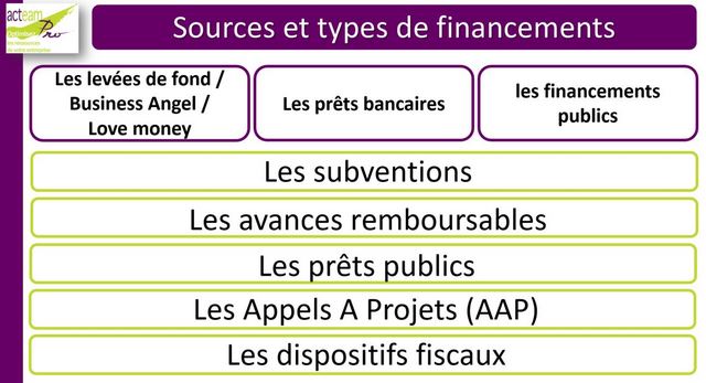 Financement de projets